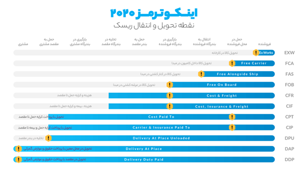 اینکوترم 