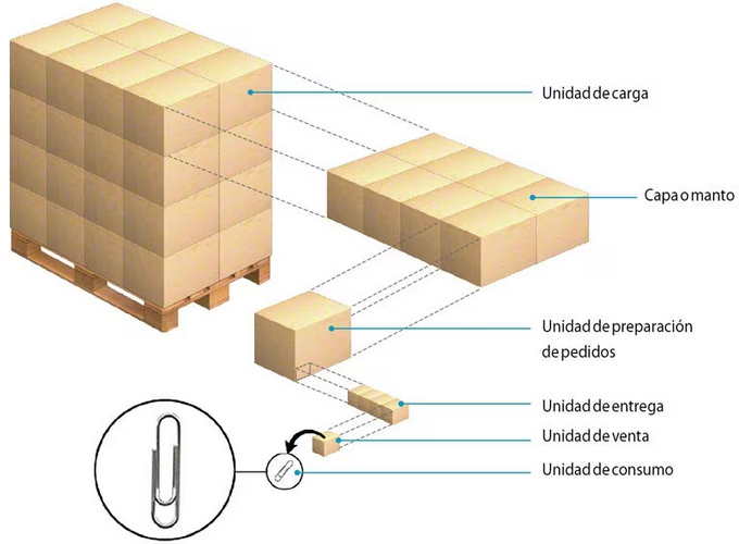 یونیتایزه بار